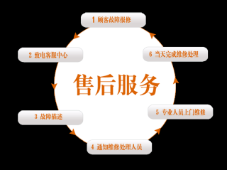 希箭智能指纹锁售后服务号码24小时