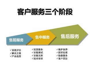 西门子集成灶全国各售后服务网点热线号码