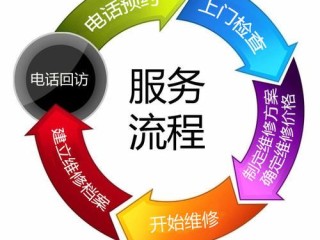 济南美炊集成灶24小时售后电话是多少_常见故障解答报修